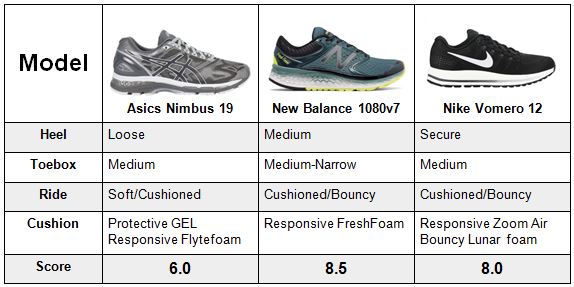 3-Way Review: Asics Nimbus 19, NB 1080v7, Nike Vomero 12 – Sun and Sole