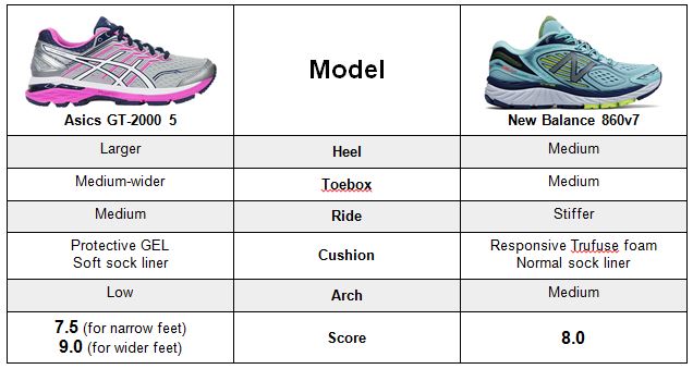 new balance vs asics running shoes